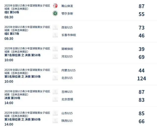 AA, 女篮则是 AA, 女篮则是