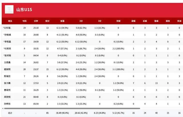 src, 陕西队马佳 src, 陕西队马佳